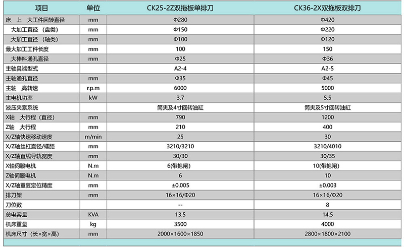 CK36-2X雙拖板雙排刀數控車床