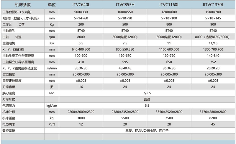 JTVC640 850C 立式加工中心