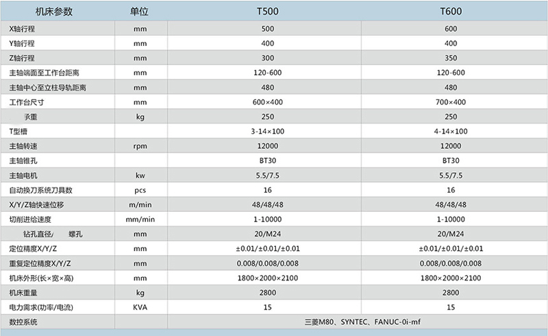 T500鉆攻加工中心 T500鉆攻加工中心