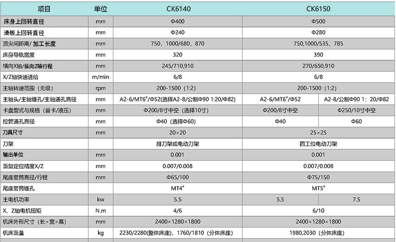 CK6140 CK6150高速精密數(shù)控車床