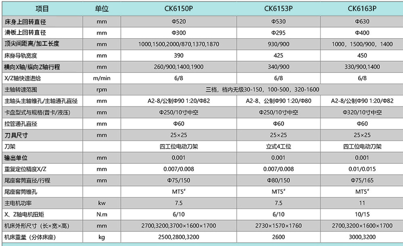 CK6150P CK6153P 6163P數控車床