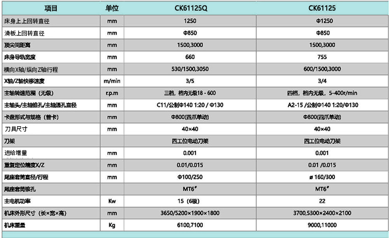 CK61125Q CK61125數控機床
