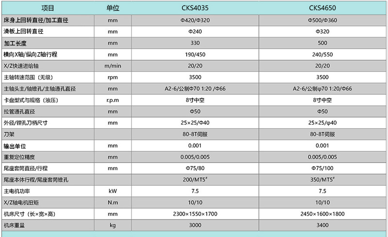 CKS4035 CKS4650高速精密數控車床