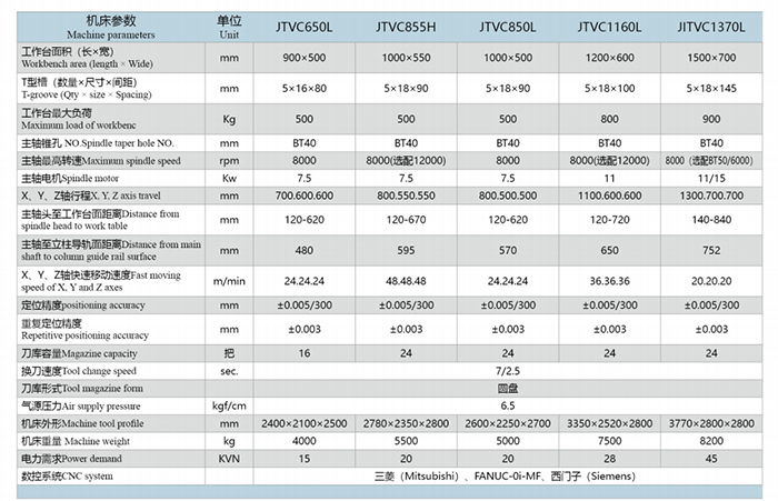產(chǎn)品參數(shù)